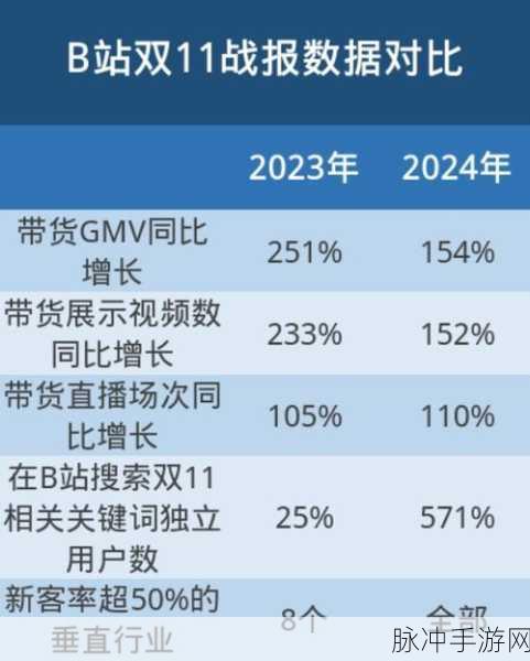 2023免费b站推广大全:1. 2023年B站免费推广新策略揭秘
