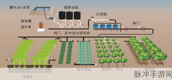 自动灌溉系统by应照离:1. "智能自动灌溉系统的应用与发展前景