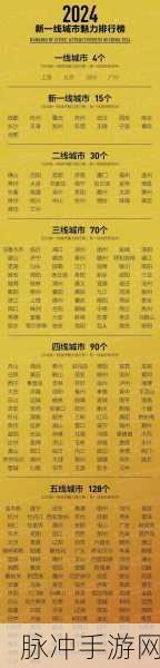 国产免费一线二线三线:1. 国产品牌崛起:从一线到三线市场的全面布局