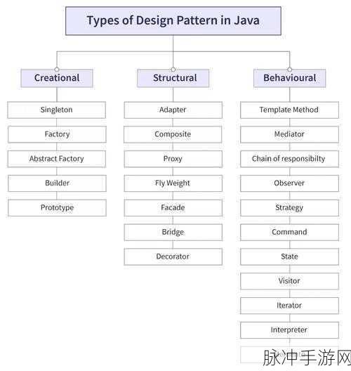 Java GenericVisitorAdapter:基于Java GenericVisitorAdapter的扩展:实现自定义语法树遍历器设计