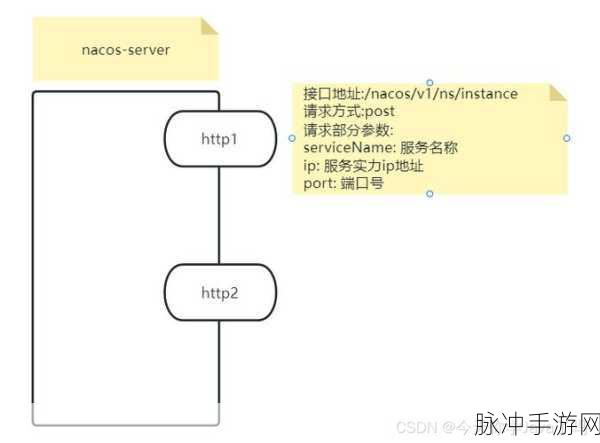 Java GenericVisitorAdapter:基于Java GenericVisitorAdapter的扩展:实现自定义语法树遍历器设计