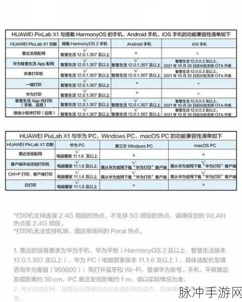 huawei pixlab x1-0819驱动:华为Pixlab X1-0819驱动程序安装与使用指南