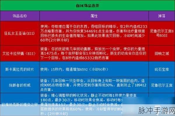 血dk输出天赋及手法：1. 《血DK输出天赋解析与实战技巧提升
