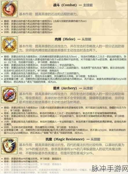 plus服SS天赋:1. "探索Plus服SS天赋:打造无敌角色的秘诀