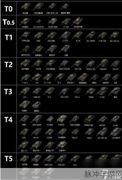 坦克世界排位:1. 《坦克世界:排位赛中的策略与技巧解析