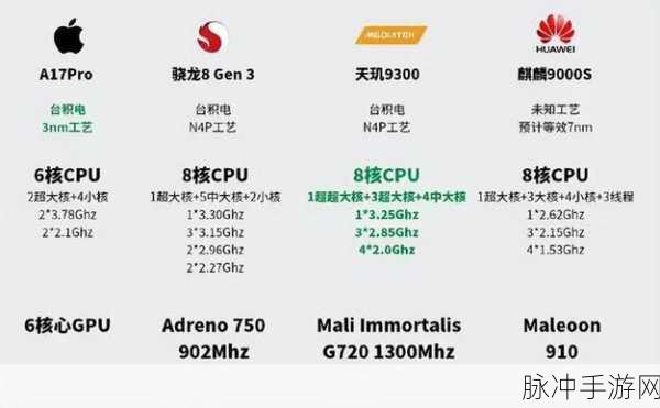 麒麟9000s1与麒麟9000E区别:麒麟9000s1与9000E性能对比:谁更胜一筹?