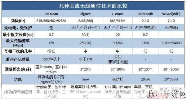 2019亚洲无线码：2019亚洲无线码的兴起与未来发展趋势分析