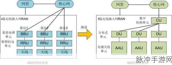 2019亚洲无线码：2019亚洲无线码的兴起与未来发展趋势分析