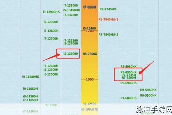 7940hs:1. 7940HS处理器的强大性能解析与应用前景