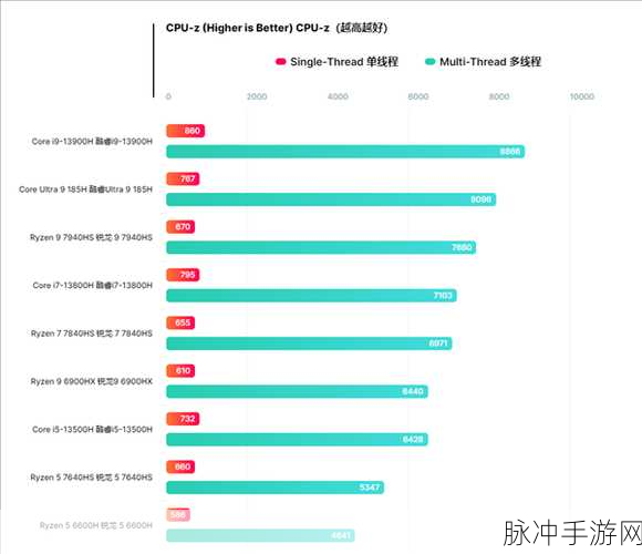 7940hs:1. 7940HS处理器的强大性能解析与应用前景