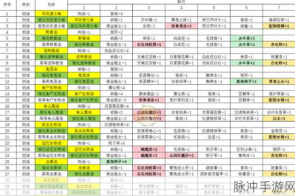 超级巫师之油图纸哪里买：1. 超级巫师之油图纸购买指南与推荐