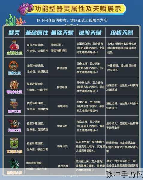 元气骑士,揭秘法力结晶的神奇作用