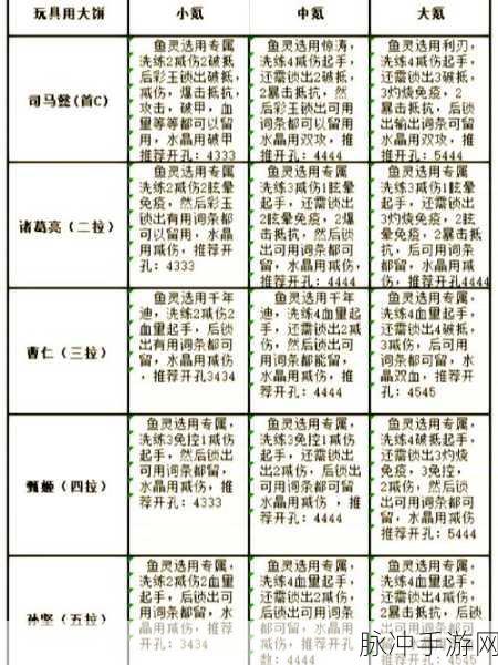 咸鱼之王通天司马懿,最强攻略阵容揭秘