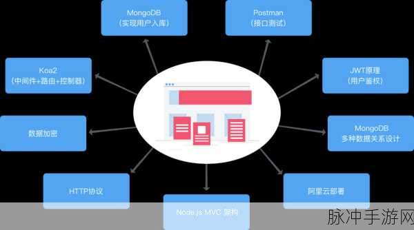 RESTful API标准化,手游互联新纪元的大门
