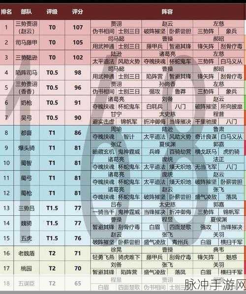 三国志战略版卢植,战法阵容搭配全攻略