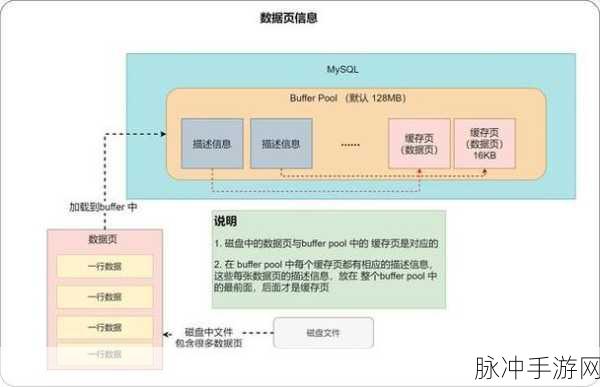 MySQL数据库奥秘,数据文件管理与性能优化全解析