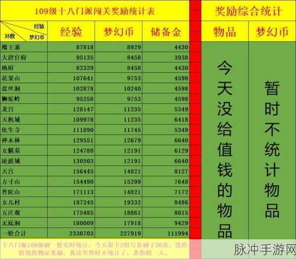 梦幻西游十二门派闯关全攻略,活动时间详解
