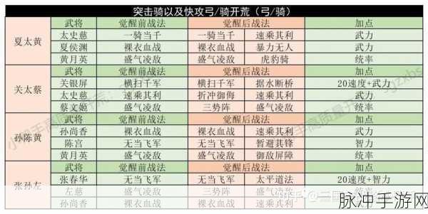三国志,战略版平平盾刷战功全攻略