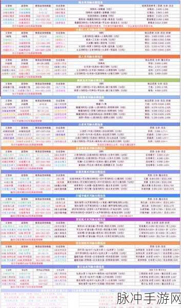 创造与魔法四十级珍稀战宠获取全攻略