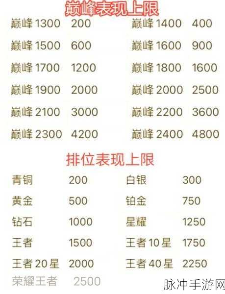 手游攻略秘籍,打造无敌战力的关键技巧