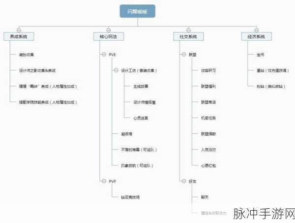 手游公司必备,制霸游戏市场的攻略秘籍