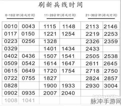 手游秘籍,掌控自动更新与系统重装的秘诀