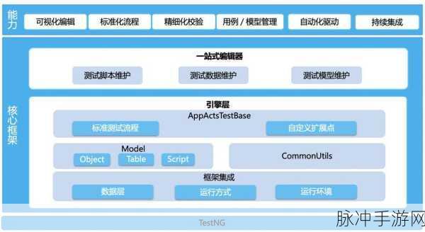 HPX并行C++,解锁手游性能新境界的通用引擎