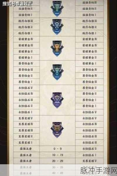 王者荣耀至尊星耀,尊贵标志与华丽边框揭秘