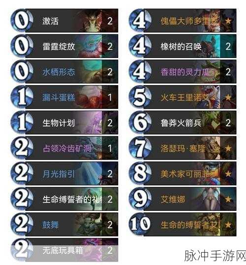 炉石传说,受祝福的勇士卡牌深度解析与实战攻略