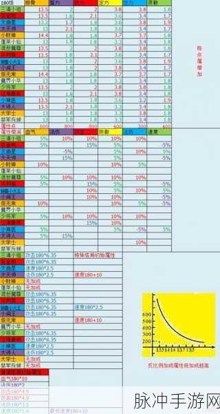 梦幻西游手游,PT龟速黄帝孩子养成全攻略
