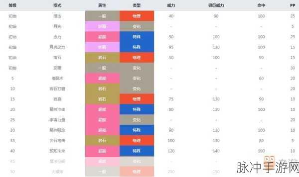 自由之战2索瓦剑深度解析,属性被动图鉴全揭秘
