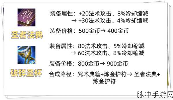 王者荣耀新装备纯净苍穹,属性、搭配与战场应用全揭秘
