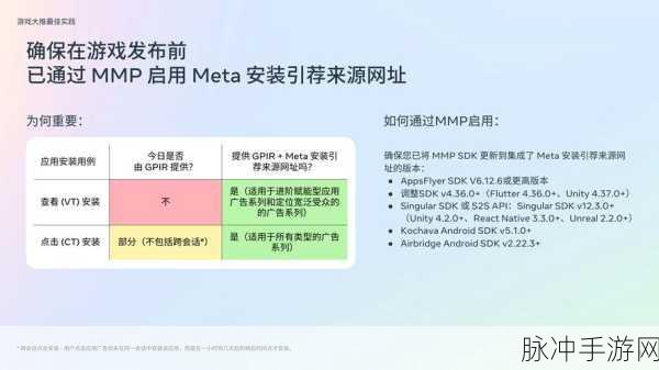 Metabase,手游玩家的数据分析新宠,无代码也能玩转大数据