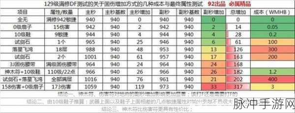 梦幻西游手游附灵玉属性选择全攻略
