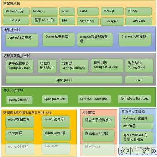 Spring框架智慧融入手游,发布-订阅模式的解耦异步盛宴