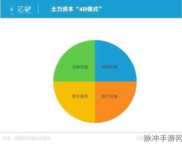 DrivingSphere 4D仿真,闭环仿真技术引领手游新潮流