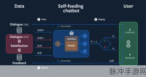 Data Selfie风靡手游圈,你的Facebook数据竟能这样玩?