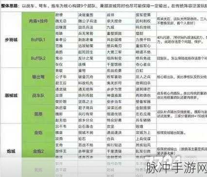 大秦帝国之帝国烽烟,武将排行与实力解析
