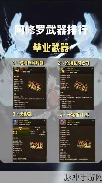 DNF60机械师,解锁最强武器,称霸阿拉德大陆