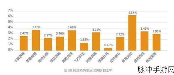 Mac OS X操作系统下的手游适配性设计全攻略
