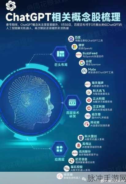 OpenAI高管新变动,手游智能未来或将改写?