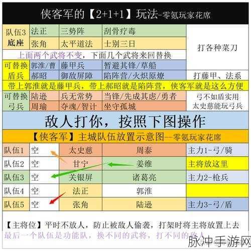 三国志,战略版S1陆逊肉弓标准配置全解析