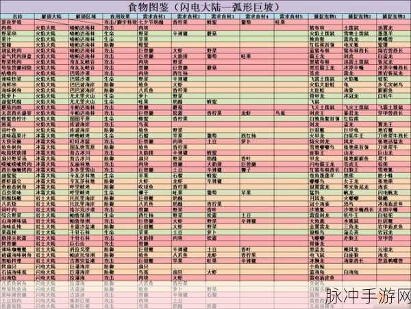 不休的乌拉拉咔哒牌图鉴全揭秘，打造你的专属冒险之旅