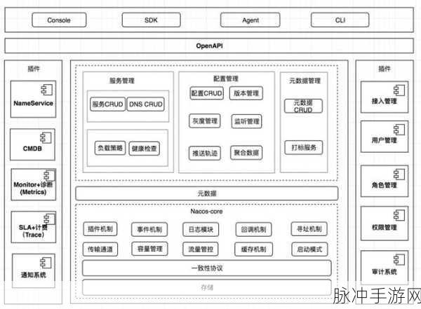 Go-Micro助力手游微服务,高效RPC框架大揭秘
