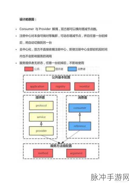Go-Micro助力手游微服务,高效RPC框架大揭秘