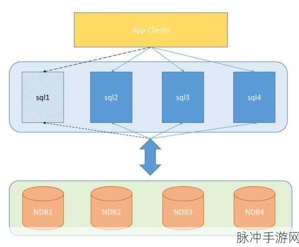 MySQL数据库视图与SQL查询优化,手游玩家的数据利器