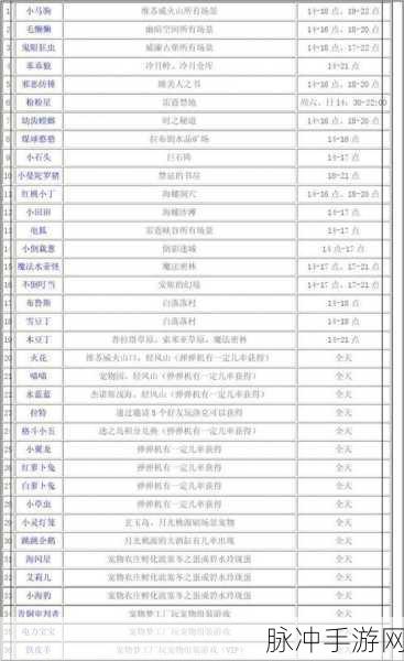 洛克王国储物仓宠物捕捉全攻略