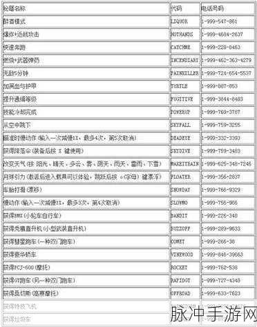 GTA5故事模式存档秘籍,轻松掌握存档技巧