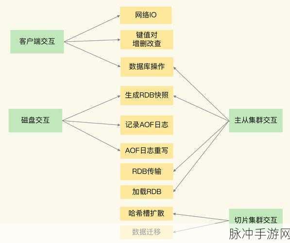 PHP异步协程框架，游戏开发者为玩家打造的极速之旅