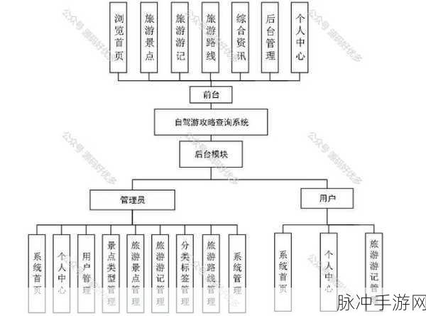 PHP异步协程框架，游戏开发者为玩家打造的极速之旅